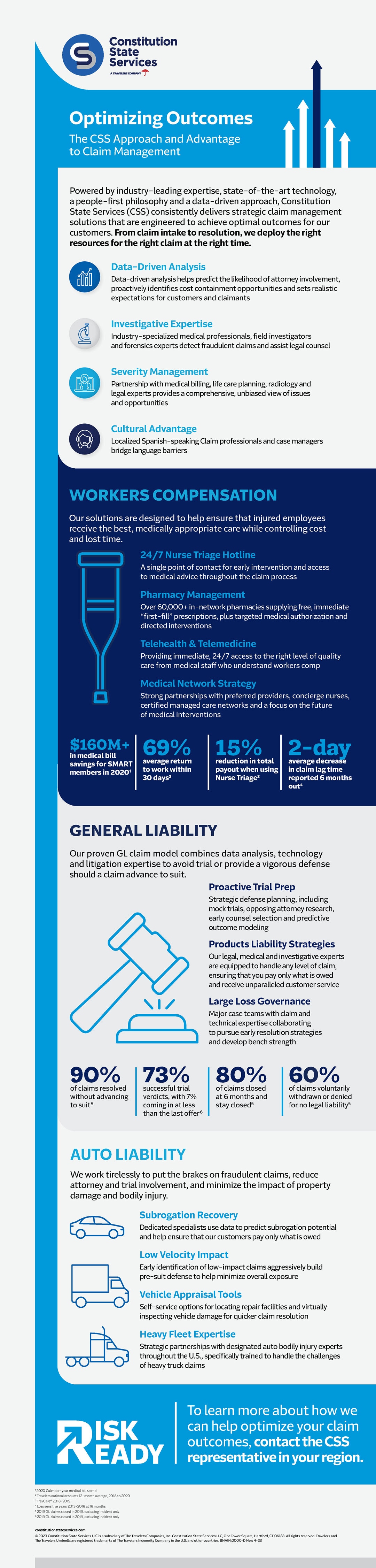 Optimizing Outcomes: The CSS Approach and Advantage to Claim Management Infographic